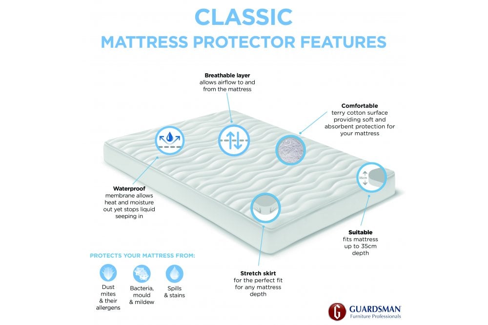 Guardsman Classic Mattress Protector-2