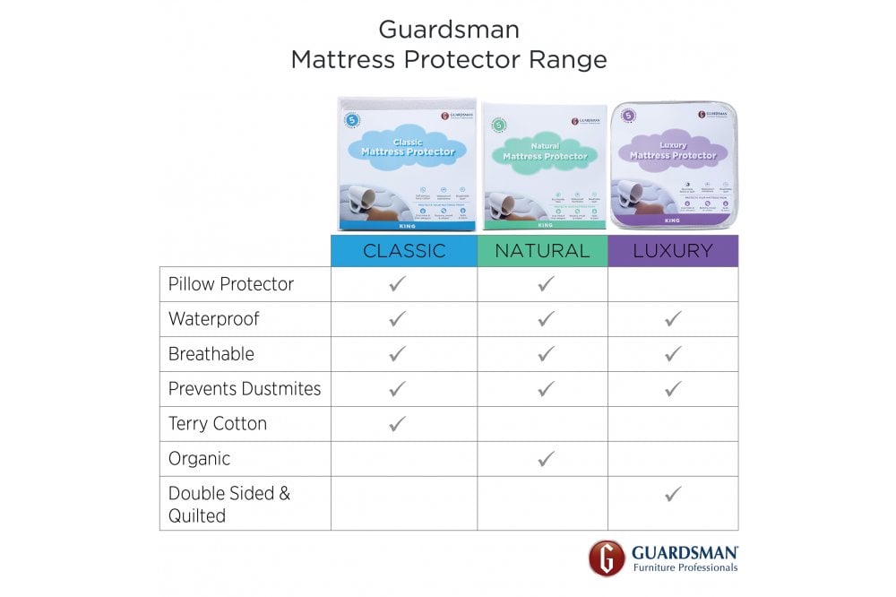 Guardsman Classic Mattress Protector-4